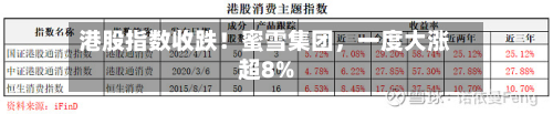 港股指数收跌！蜜雪集团，一度大涨超8%-第3张图片