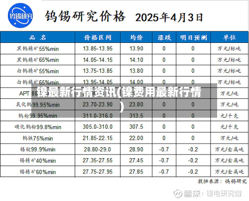 镍最新行情资讯(镍费用最新行情)