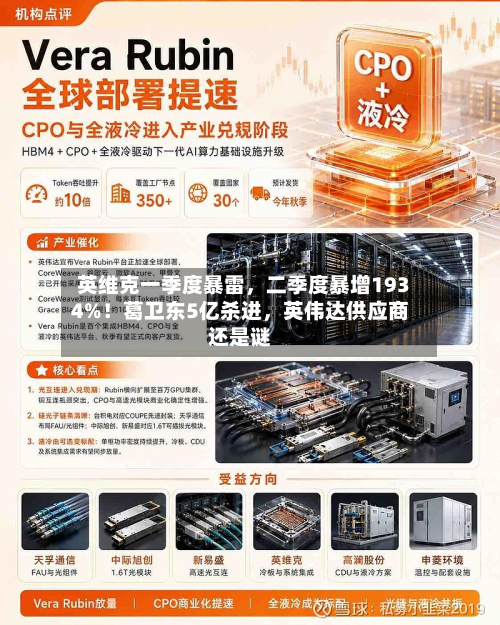 英维克一季度暴雷	，二季度暴增1934%！葛卫东5亿杀进，英伟达供应商还是谜-第2张图片