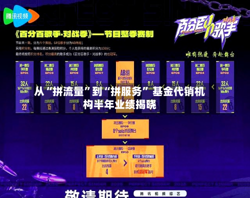 从“拼流量	”到“拼服务” 基金代销机构半年业绩揭晓-第3张图片