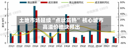 土地市场延续“点状高热” 核心城市高溢价地块频出-第2张图片