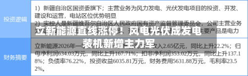 立新能源直线涨停!风电光伏成发电装机新增主力军