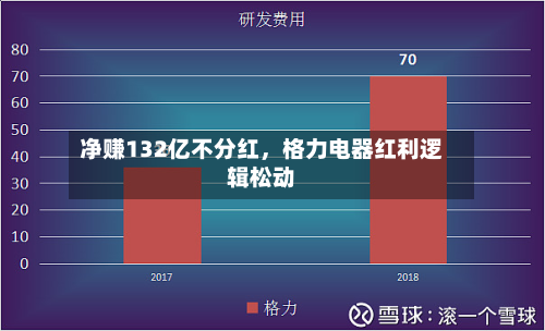 净赚132亿不分红，格力电器红利逻辑松动-第2张图片