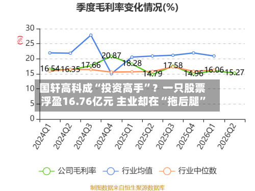 国轩高科成“投资高手	”？一只股票浮盈16.76亿元 主业却在“拖后腿”-第2张图片