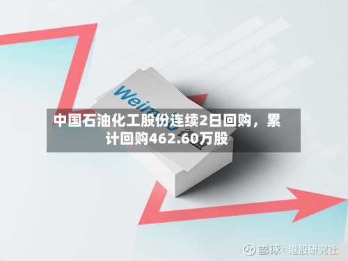 中国石油化工股份连续2日回购，累计回购462.60万股-第2张图片