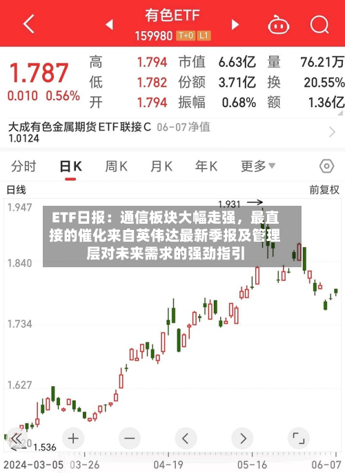 ETF日报：通信板块大幅走强，最直接的催化来自英伟达最新季报及管理层对未来需求的强劲指引