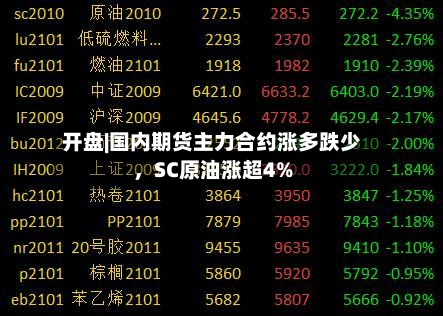 开盘|国内期货主力合约涨多跌少	，SC原油涨超4%-第1张图片