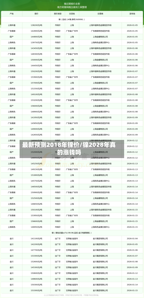 最新预测2018年镍价/镍2028年真的涨钱吗
