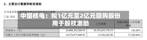 中国核电:拟1亿元至2亿元回购股份用于股权激励