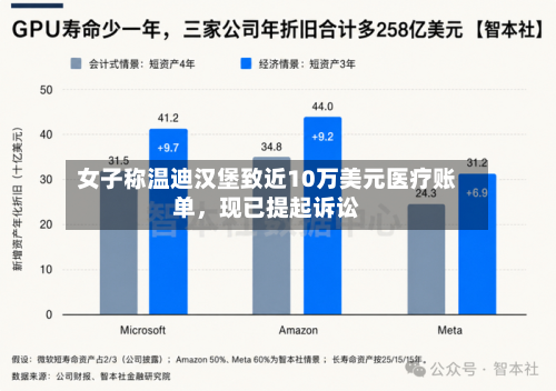 女子称温迪汉堡致近10万美元医疗账单，现已提起诉讼-第3张图片