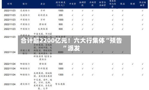 合计超2200亿元！六大行集体“预告”派发-第3张图片