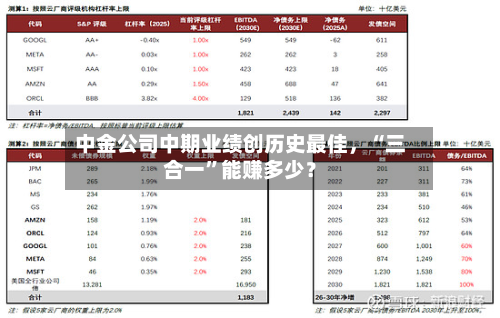 中金公司中期业绩创历史最佳，“三合一	”能赚多少？-第3张图片