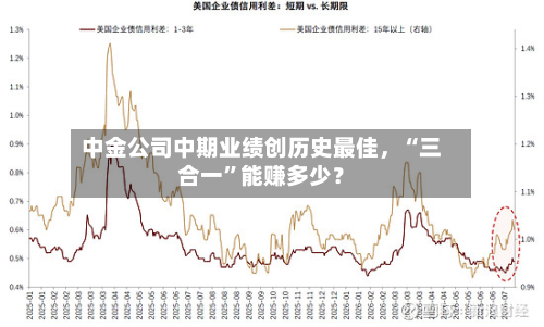 中金公司中期业绩创历史最佳	，“三合一”能赚多少？-第2张图片