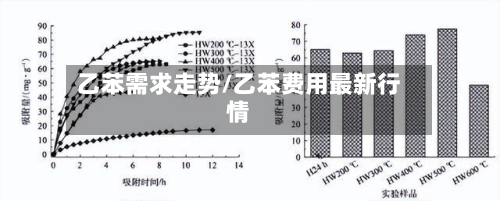 乙苯需求走势/乙苯费用最新行情-第3张图片