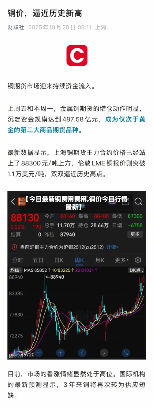 【今日最新铜费用费用,铜价今日行情最新】-第2张图片