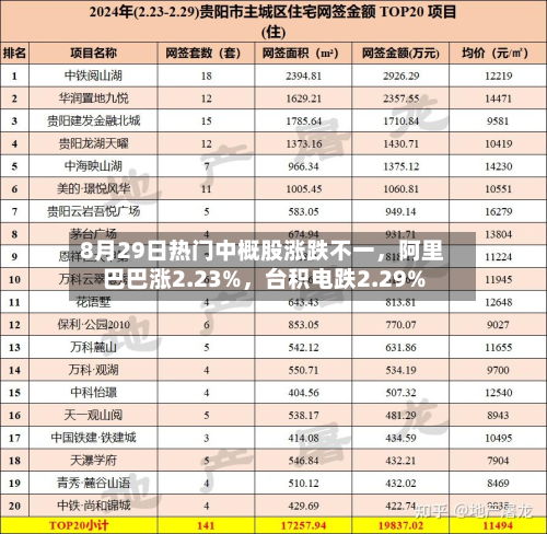 8月29日热门中概股涨跌不一，阿里巴巴涨2.23%，台积电跌2.29%-第2张图片