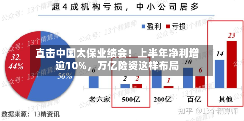 直击中国太保业绩会!上半年净利增逾10%,万亿险资这样布局