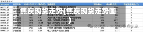 焦炭现货走势(焦炭现货走势图)