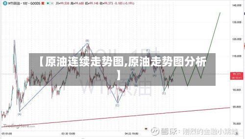【原油连续走势图,原油走势图分析】