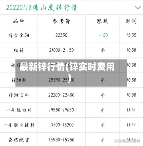 最新锌行情(锌实时费用)