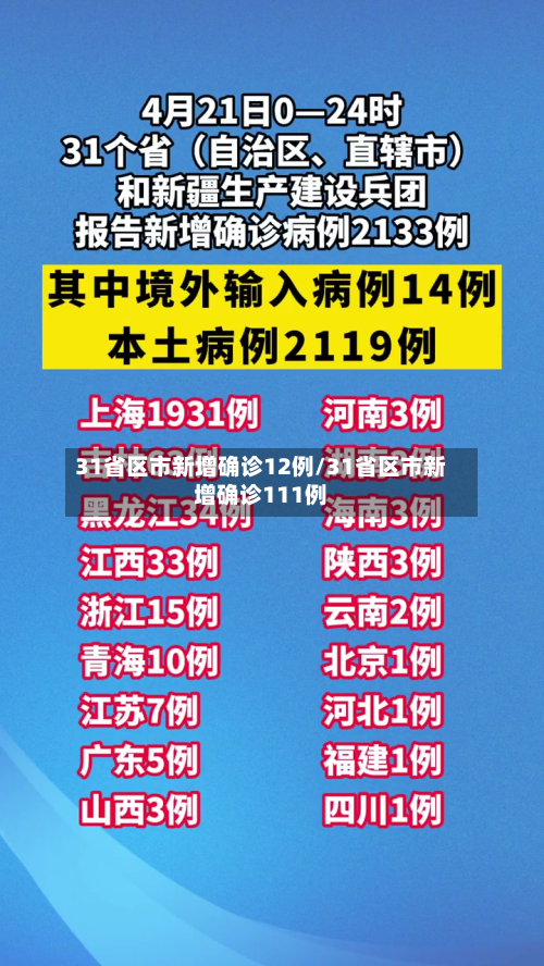 31省区市新增确诊12例/31省区市新增确诊111例-第2张图片