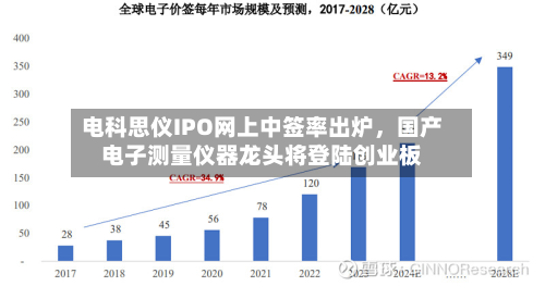 电科思仪IPO网上中签率出炉	，国产电子测量仪器龙头将登陆创业板-第2张图片