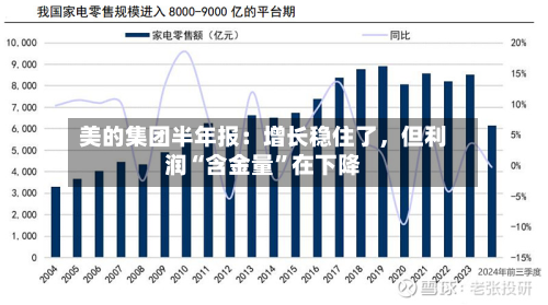 美的集团半年报：增长稳住了	，但利润“含金量	”在下降-第3张图片