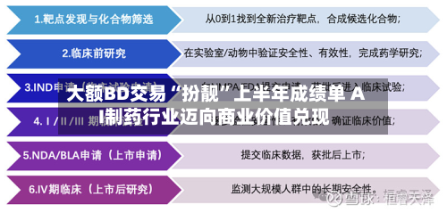 大额BD交易“扮靓”上半年成绩单 AI制药行业迈向商业价值兑现-第2张图片