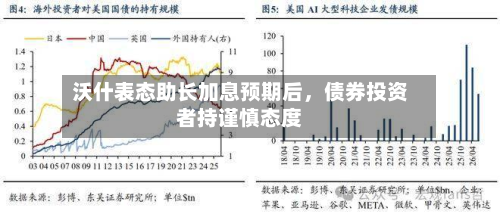沃什表态助长加息预期后	，债券投资者持谨慎态度-第2张图片