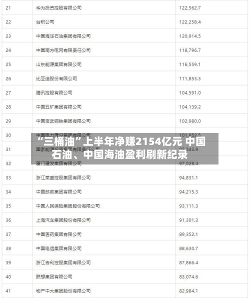 “三桶油	”上半年净赚2154亿元 中国石油、中国海油盈利刷新纪录-第3张图片