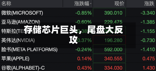 存储芯片巨头，尾盘大反攻-第2张图片