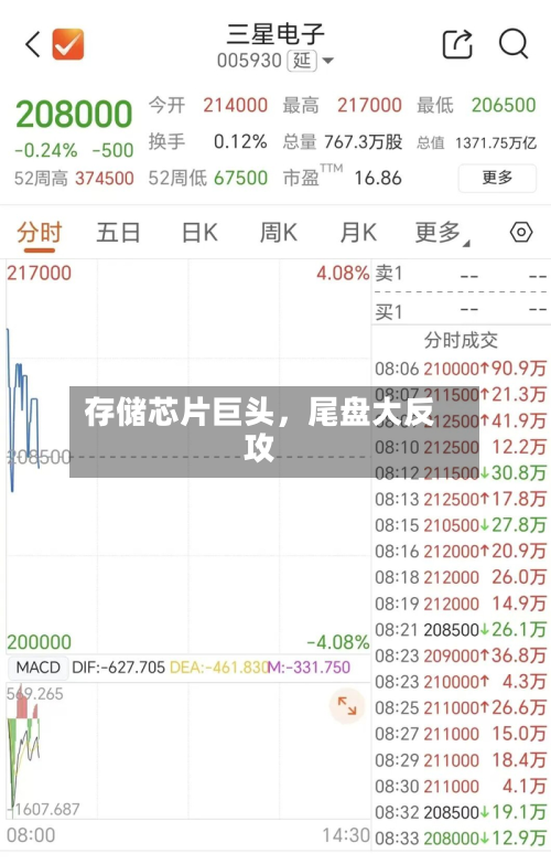 存储芯片巨头，尾盘大反攻-第3张图片
