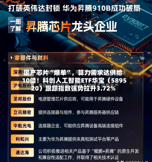 国产芯片“爆单”，算力需求达供给10倍！科创人工智能ETF华宝（589520）跟踪指数强势拉升3.72%