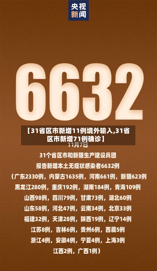【31省区市新增11例境外输入,31省区市新增71例确诊】
