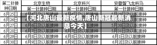 【河北唐山最新疫情,唐山新冠最新消息今天】