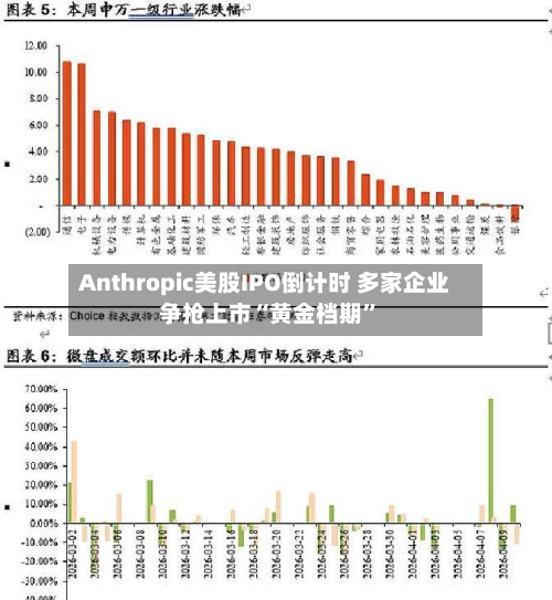 Anthropic美股IPO倒计时 多家企业争抢上市“黄金档期	”-第2张图片
