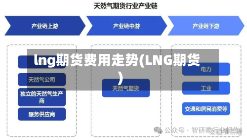 lng期货费用走势(LNG期货)