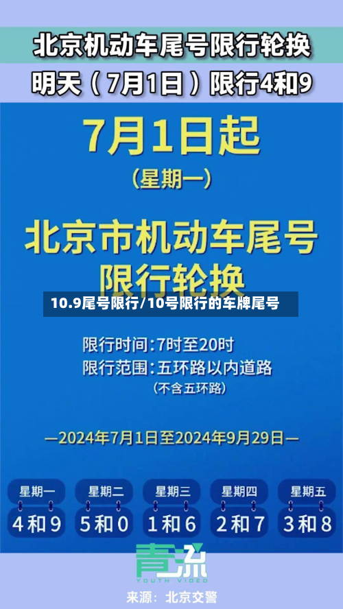 10.9尾号限行/10号限行的车牌尾号-第2张图片