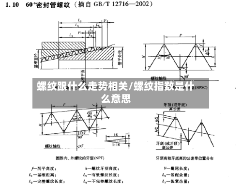 螺纹跟什么走势相关/螺纹指数是什么意思