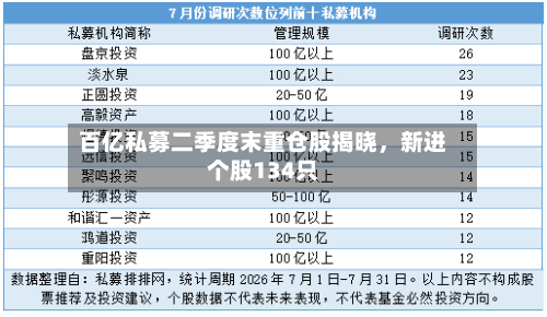 百亿私募二季度末重仓股揭晓，新进个股134只-第3张图片