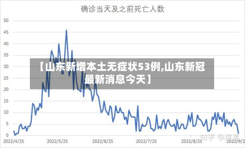 【山东新增本土无症状53例,山东新冠最新消息今天】