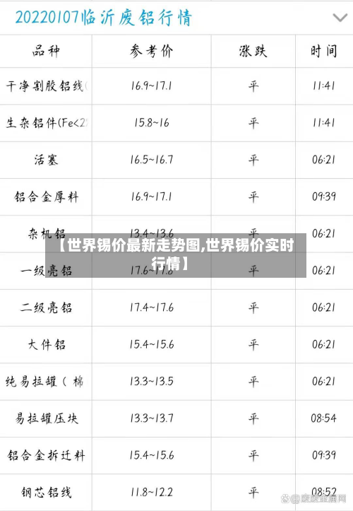 【世界锡价最新走势图,世界锡价实时行情】