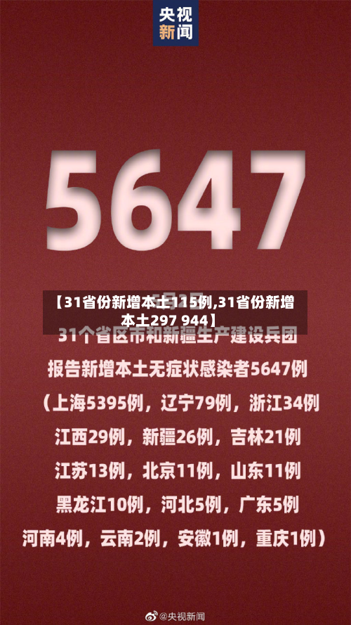 【31省份新增本土115例,31省份新增本土297 944】-第2张图片