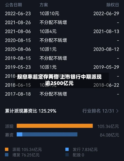 股息率超定存两倍 上市银行中期派现逾2500亿元