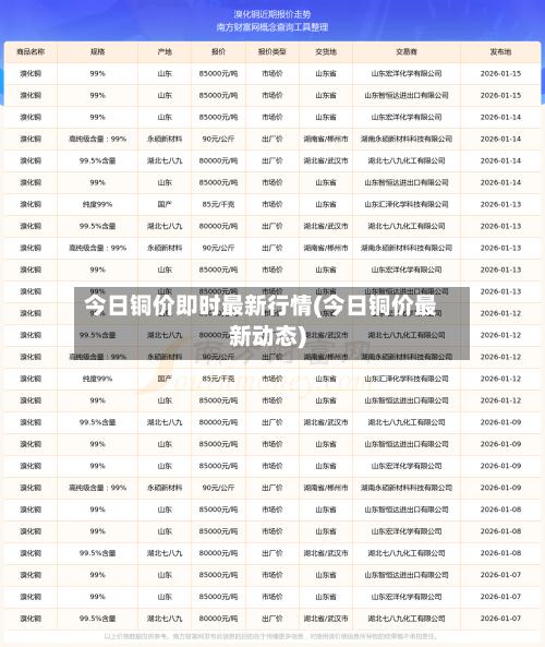 今日铜价即时最新行情(今日铜价最新动态)