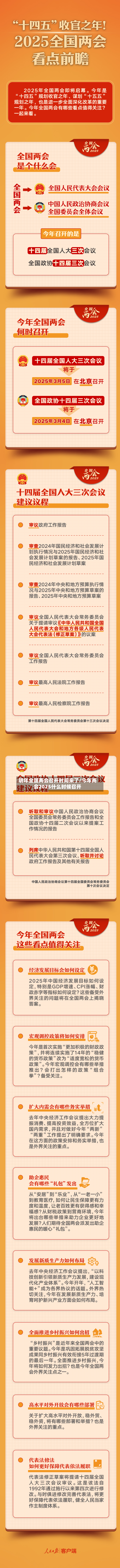 明年全国两会召开时间来了/今年两会2025什么时候召开-第3张图片
