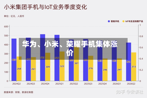 华为	、小米、荣耀手机集体涨价-第2张图片