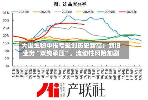 大禹生物中报亏损创历史新高：新旧业务“双线承压”，流动性风险加剧-第2张图片