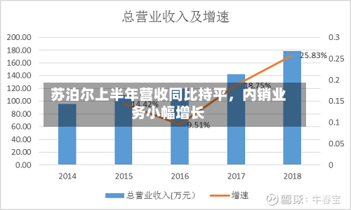 苏泊尔上半年营收同比持平，内销业务小幅增长-第2张图片