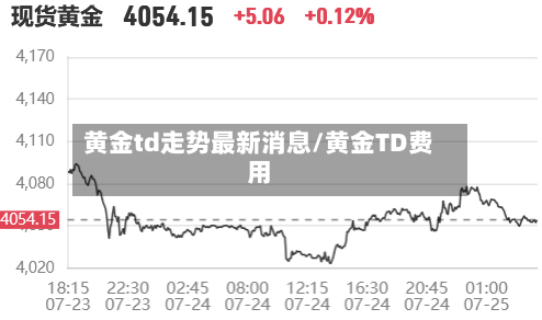 黄金td走势最新消息/黄金TD费用-第2张图片